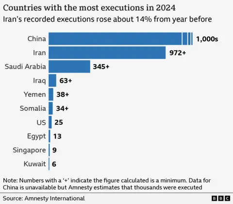 Trump Addresses Iran: 'No Plan' for Executions Amid Rising Tensions