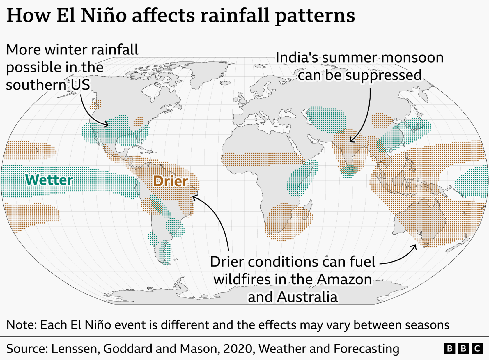 El Niño Installs Unprecedented Heat‑Storm Mix: Met Office Forecasts 2027 May Top Global Record